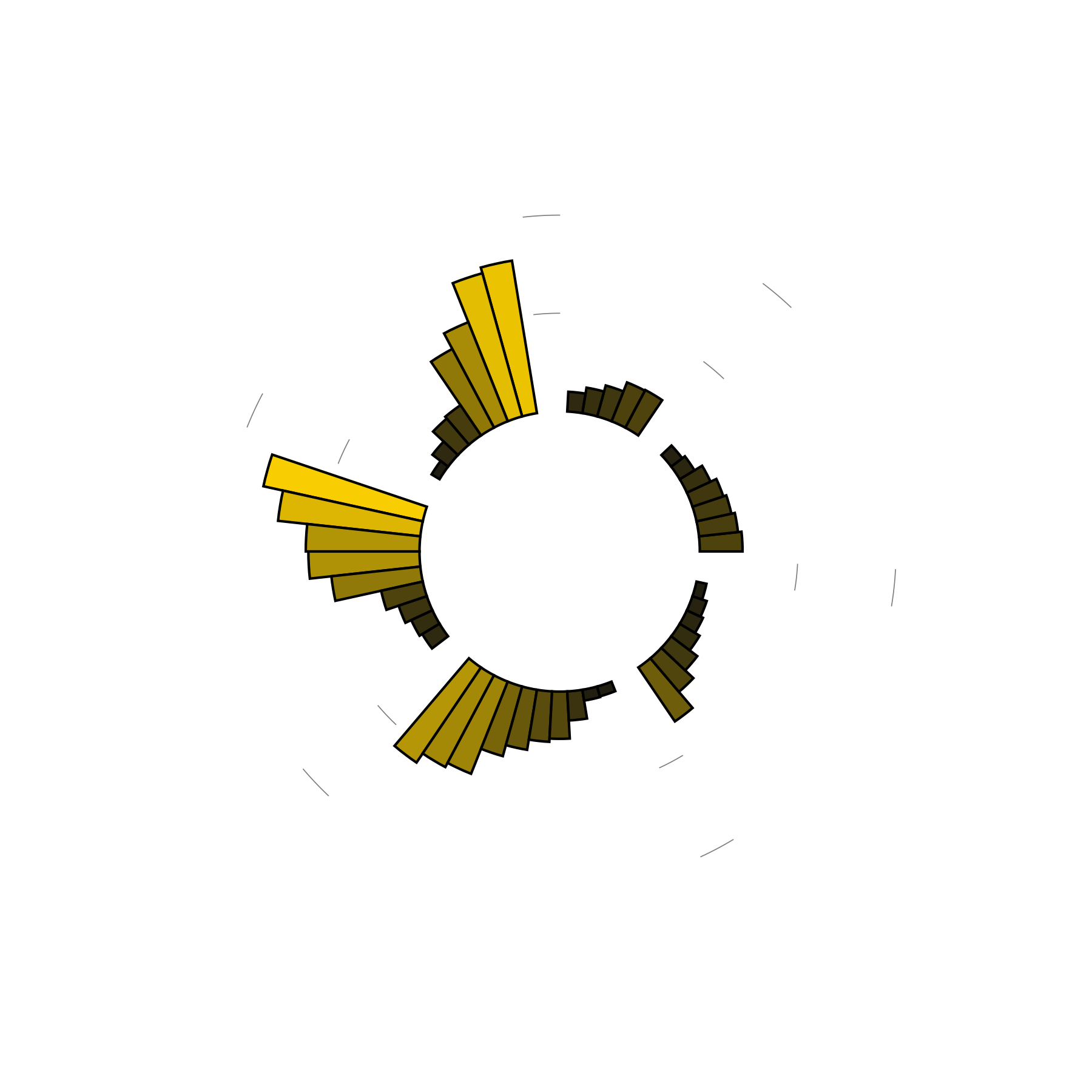 What do aquarium dreams mean? Explore datadriven dream intrepretations