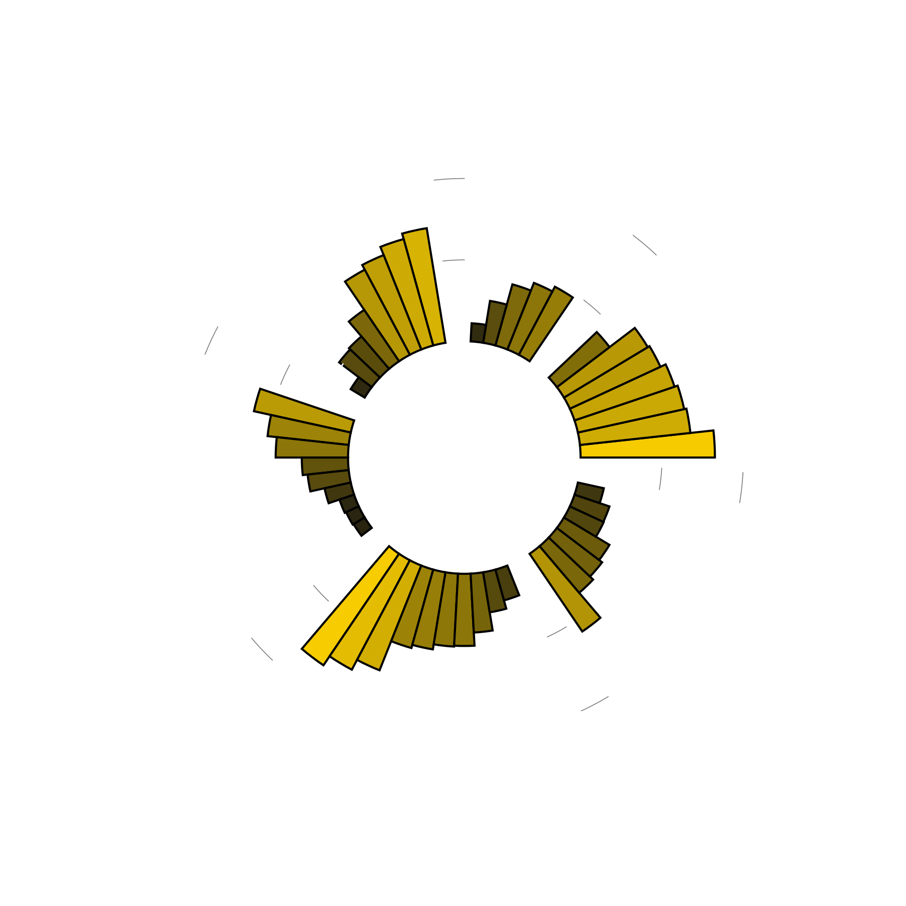 What do baggage dreams mean? Explore datadriven dream intrepretations