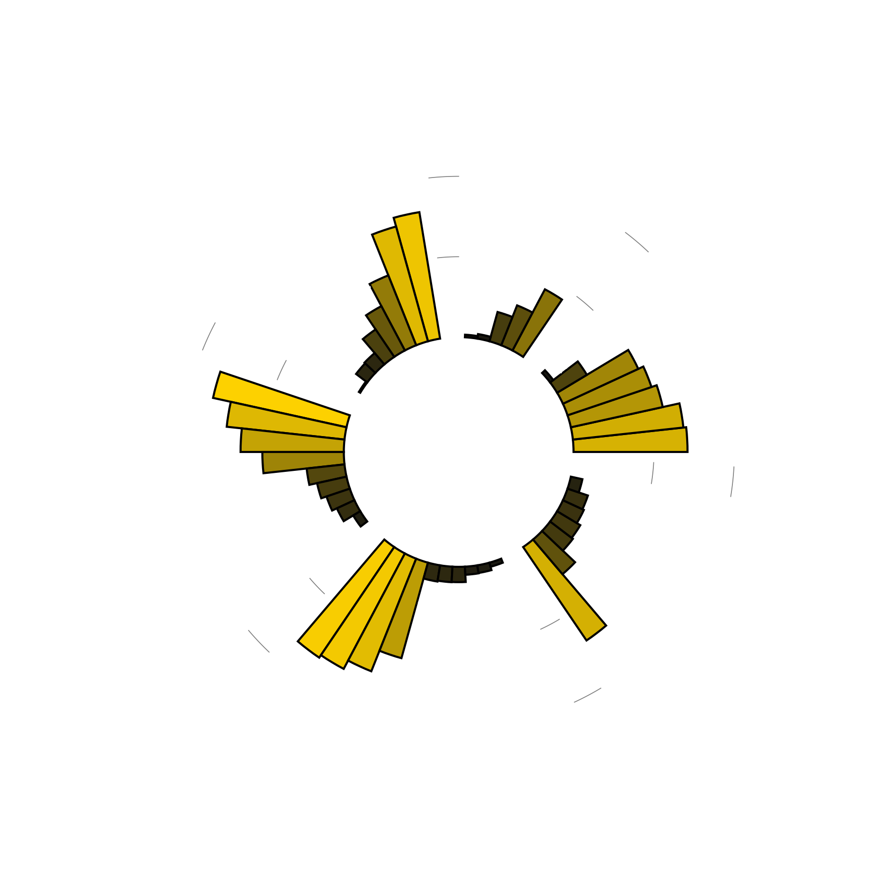 What do Barack Obama dreams mean? Explore datadriven dream