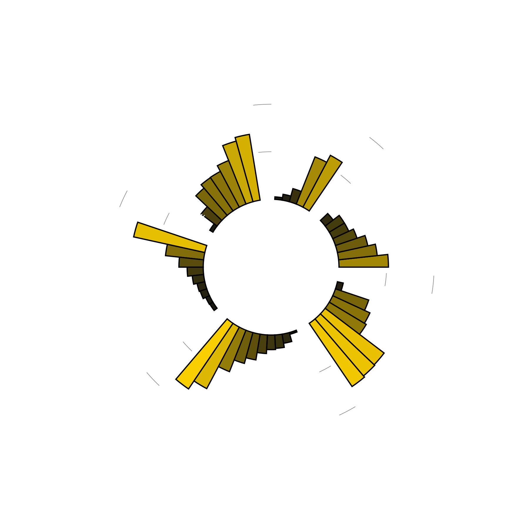 What do bow and arrow dreams mean? Explore datadriven dream