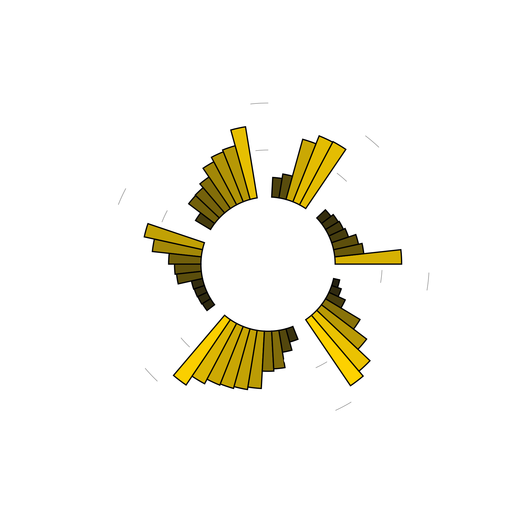 Breasts in dreams DreamWell Dream Dictionary Datadriven dream analysis and meaning