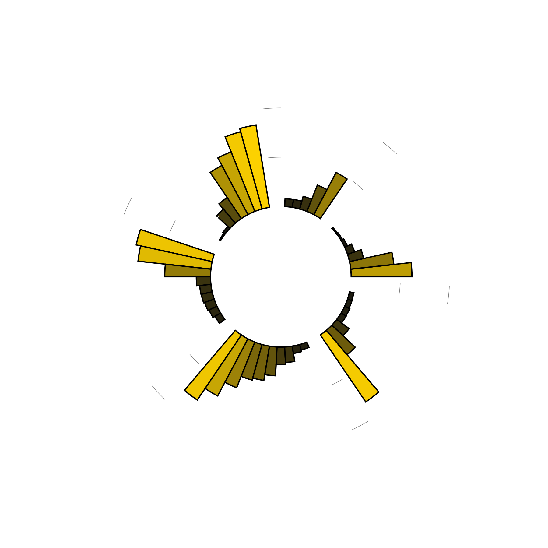 What do dead dog dreams mean? Explore datadriven dream intrepretations