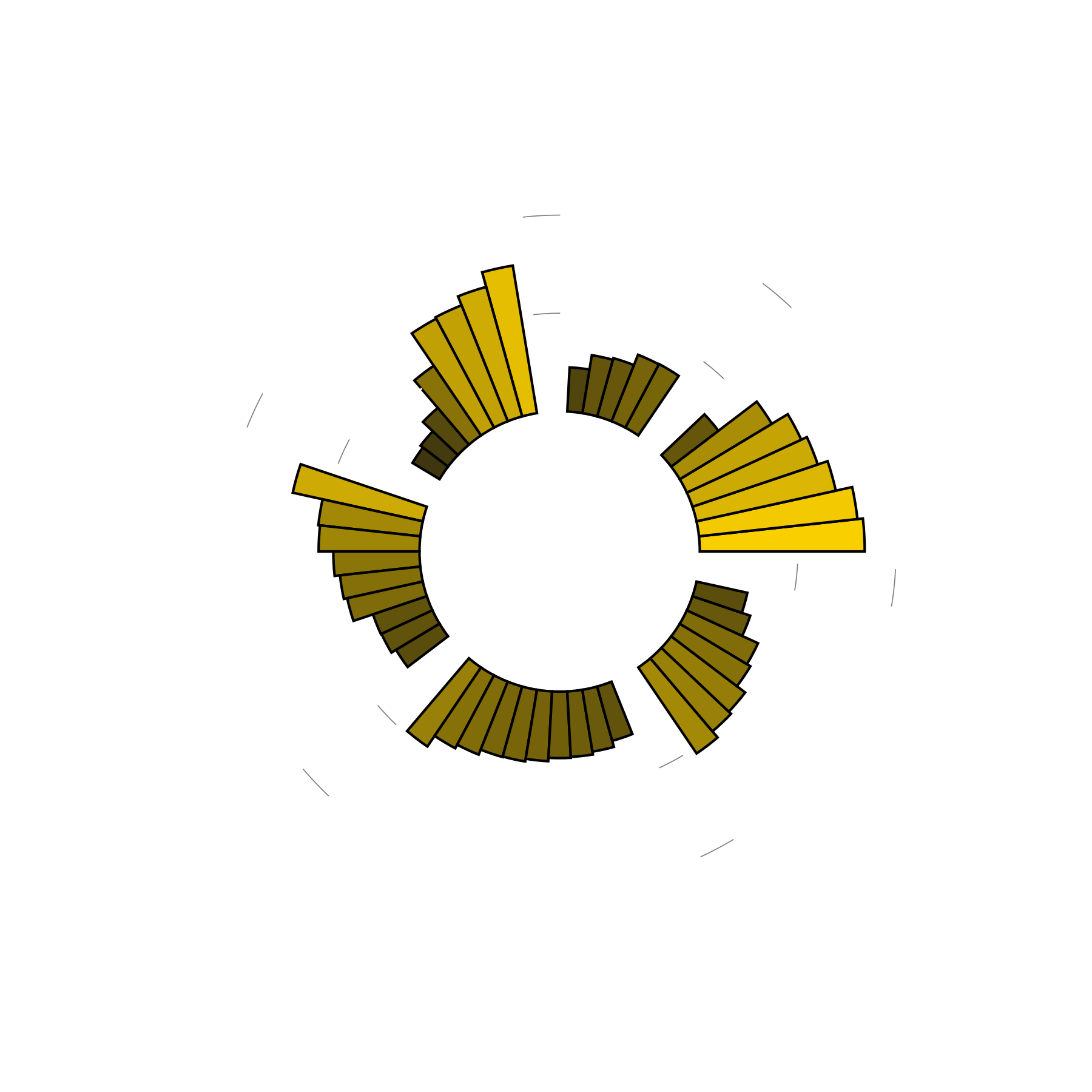 What do driving dreams mean? Explore datadriven dream intrepretations