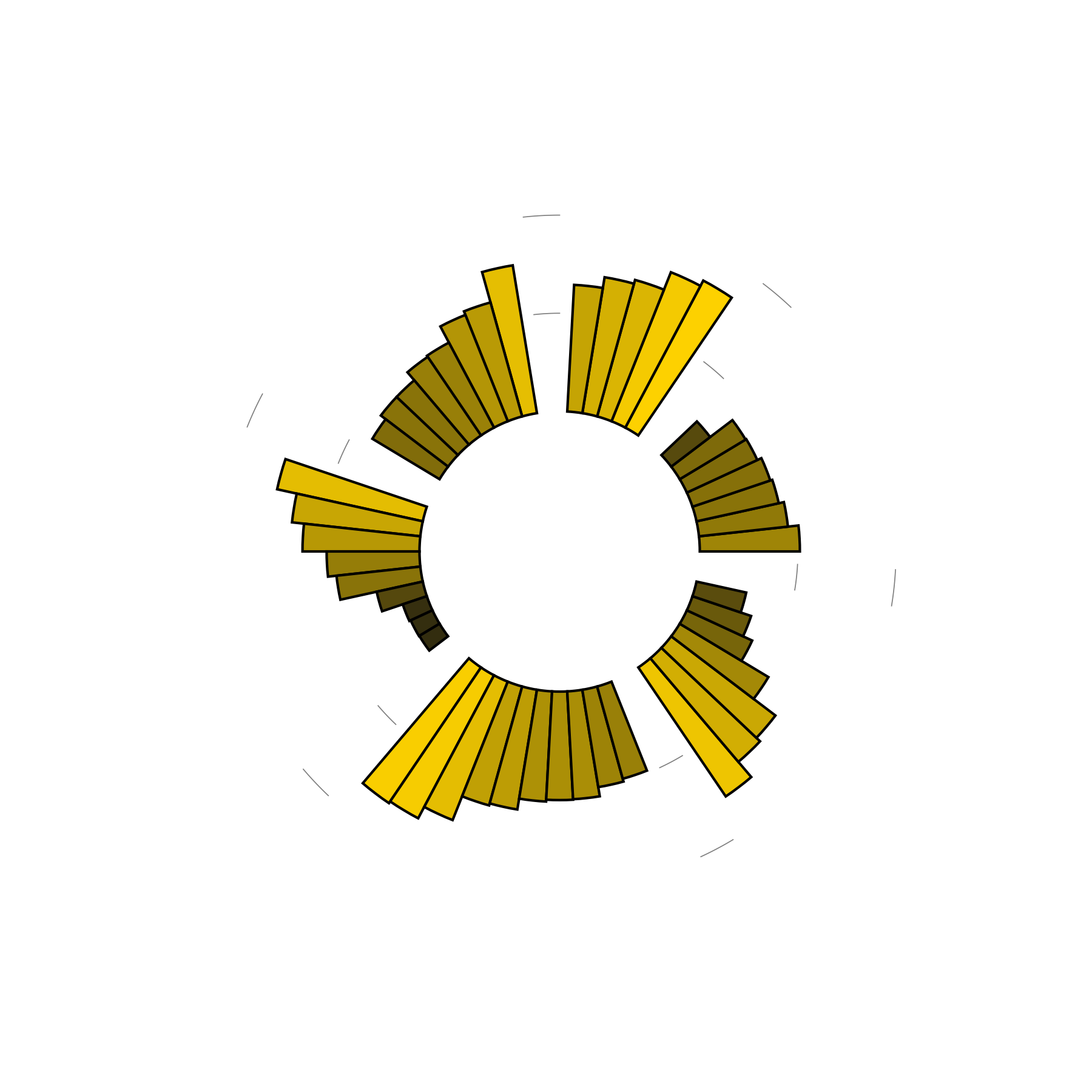 Elbows in dreams DreamWell Dream Dictionary Datadriven dream
