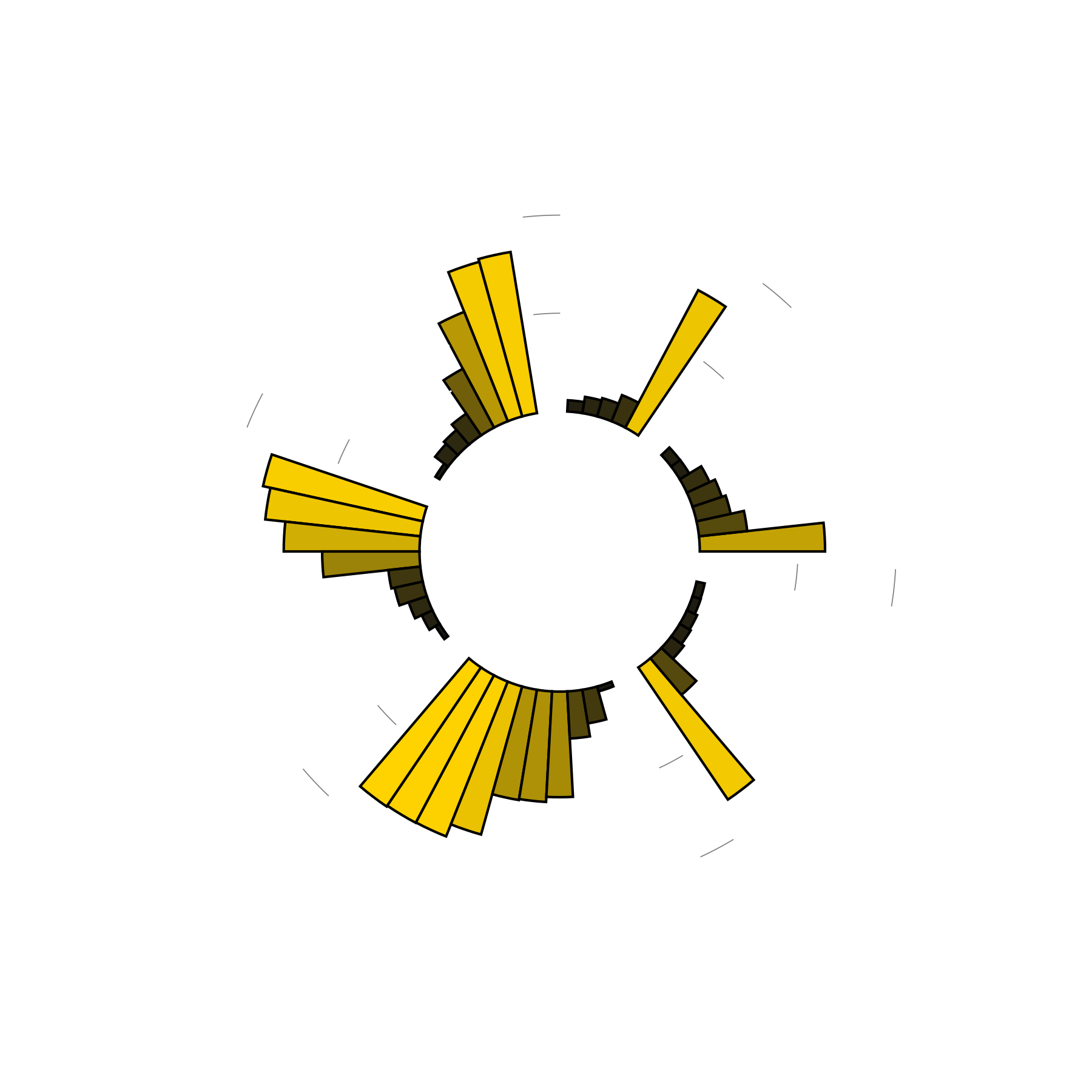 What do falling in love dreams mean? Explore datadriven dream