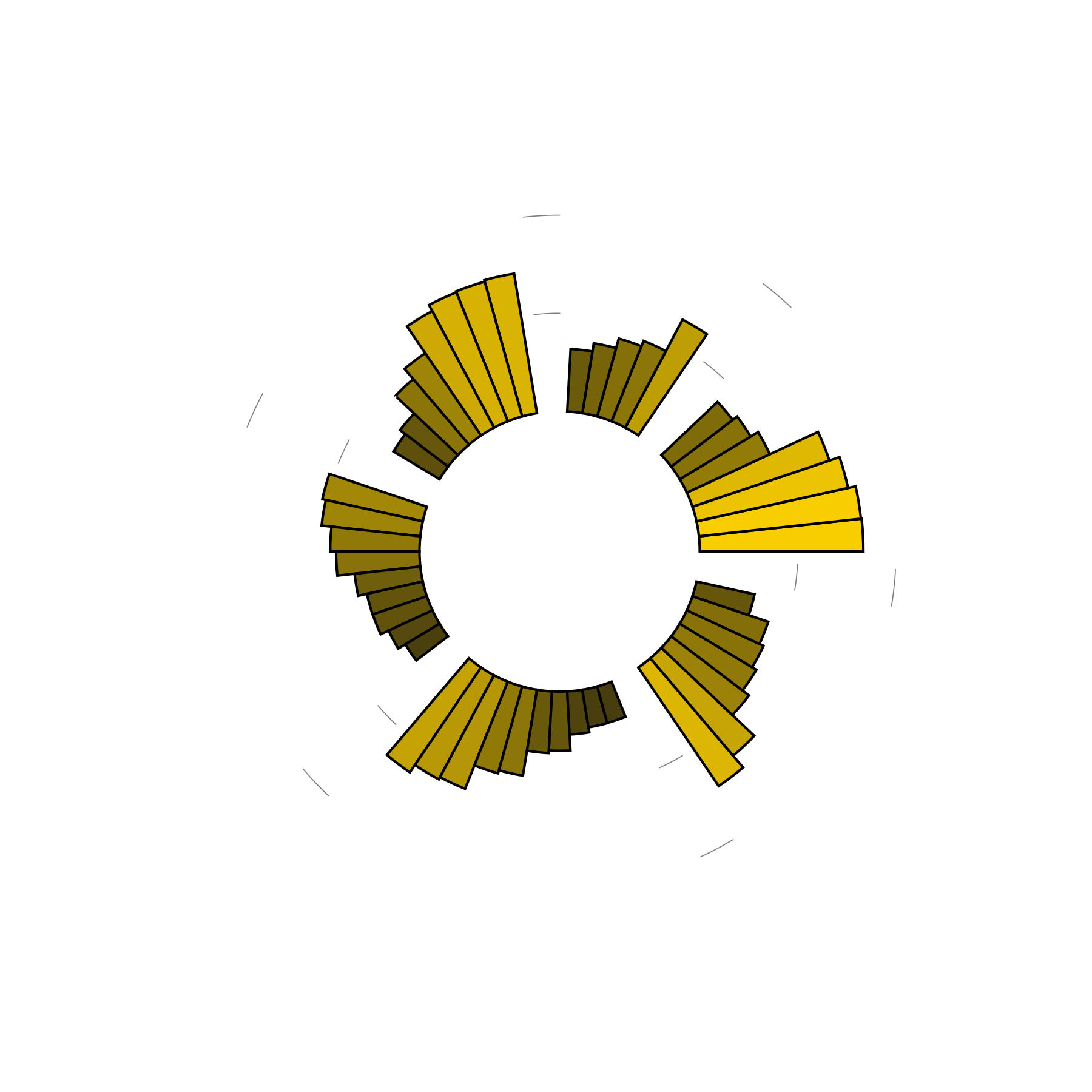 Gas stations in dreams DreamWell Dream Dictionary Datadriven dream