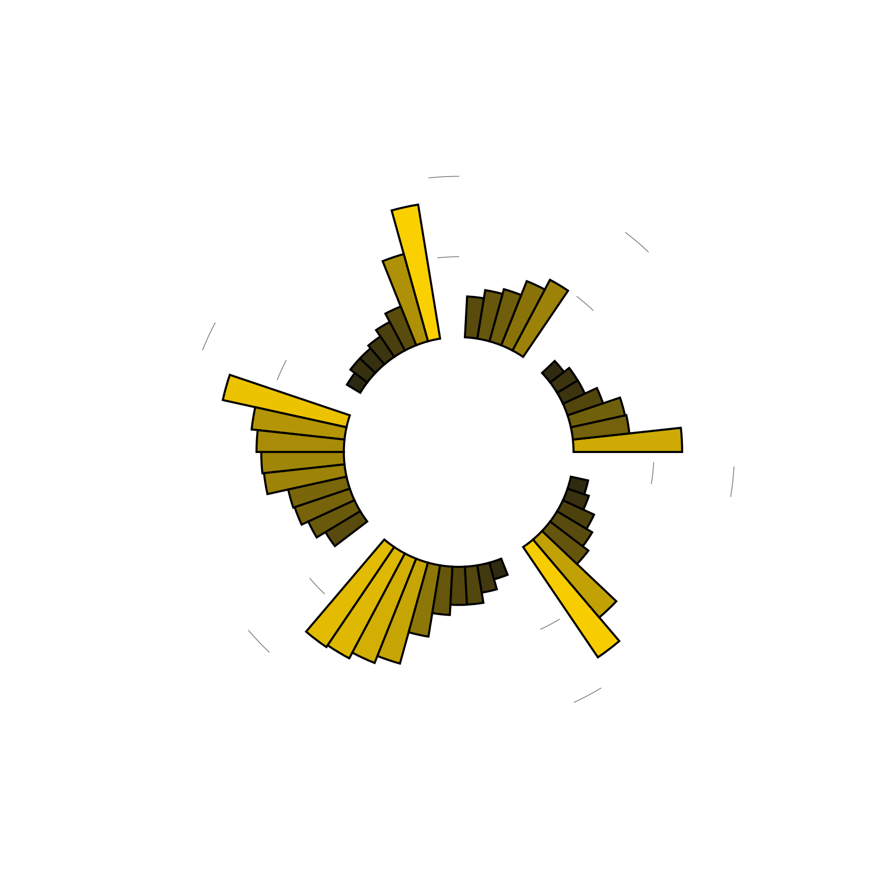 What do grandfather dreams mean? Explore datadriven dream