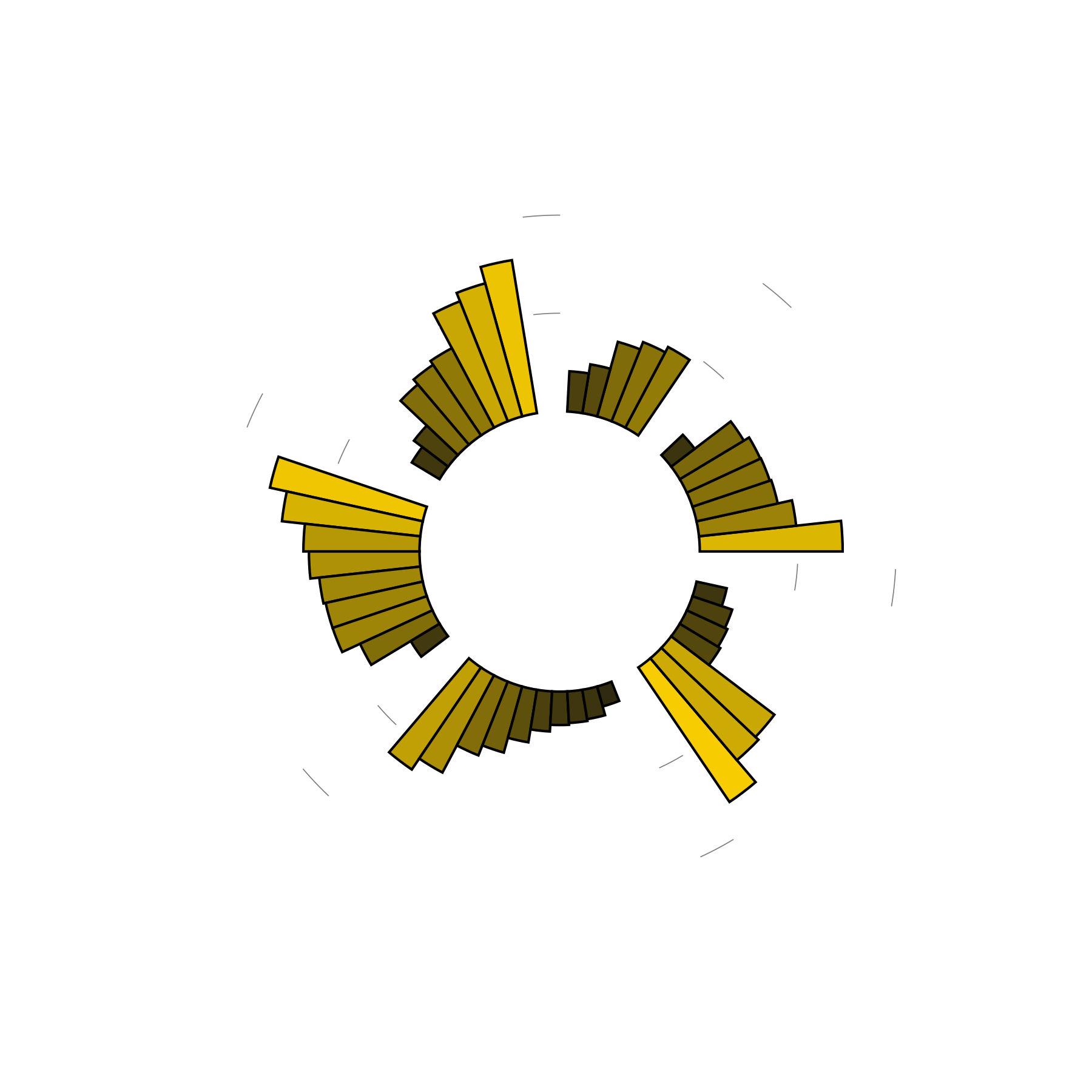 What do invading dreams mean? Explore datadriven dream intrepretations