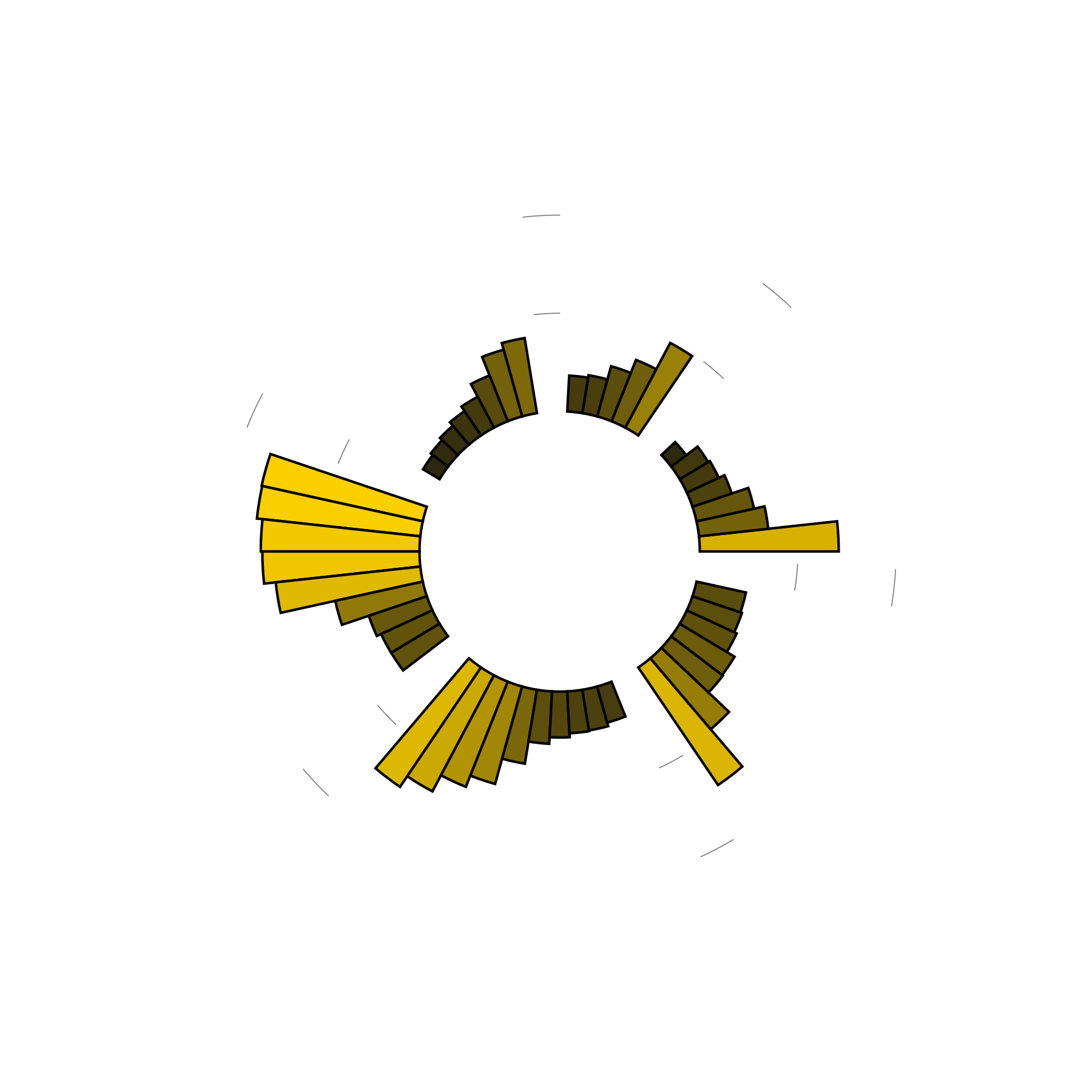 What do loop dreams mean? Explore datadriven dream intrepretations for