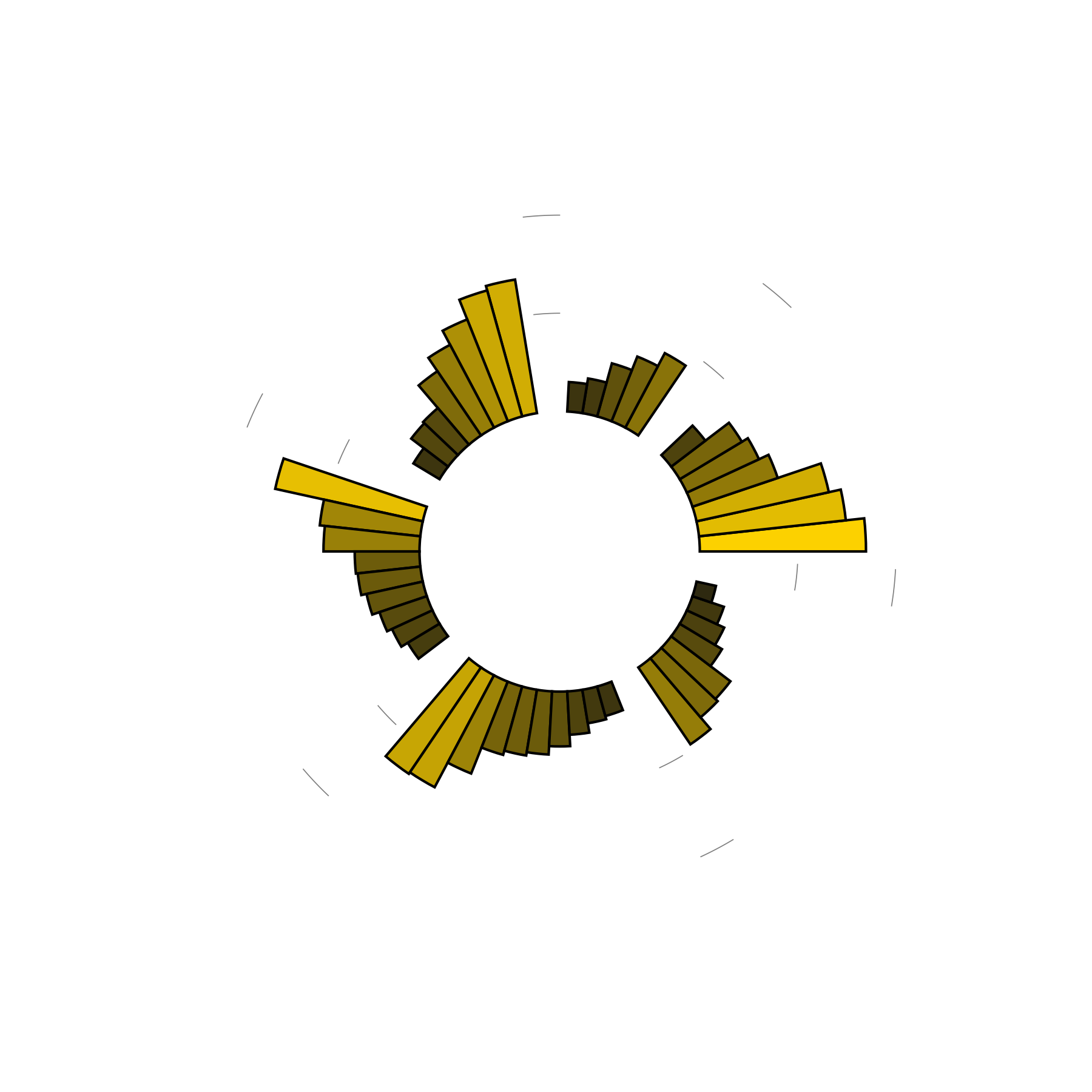 What do mall dreams mean? Explore datadriven dream intrepretations for