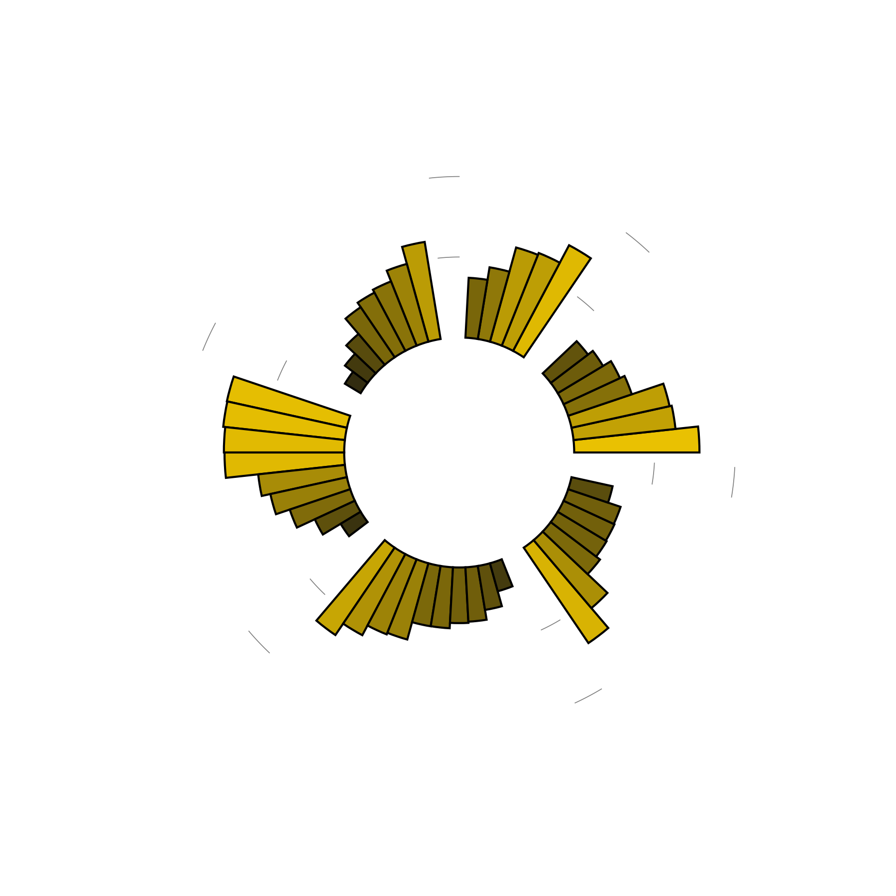 What do midnight dreams mean? Explore datadriven dream intrepretations