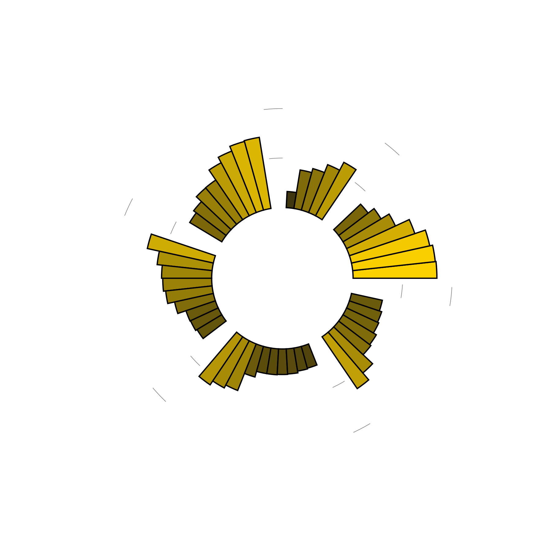What do neighborhood dreams mean? Explore data-driven dream