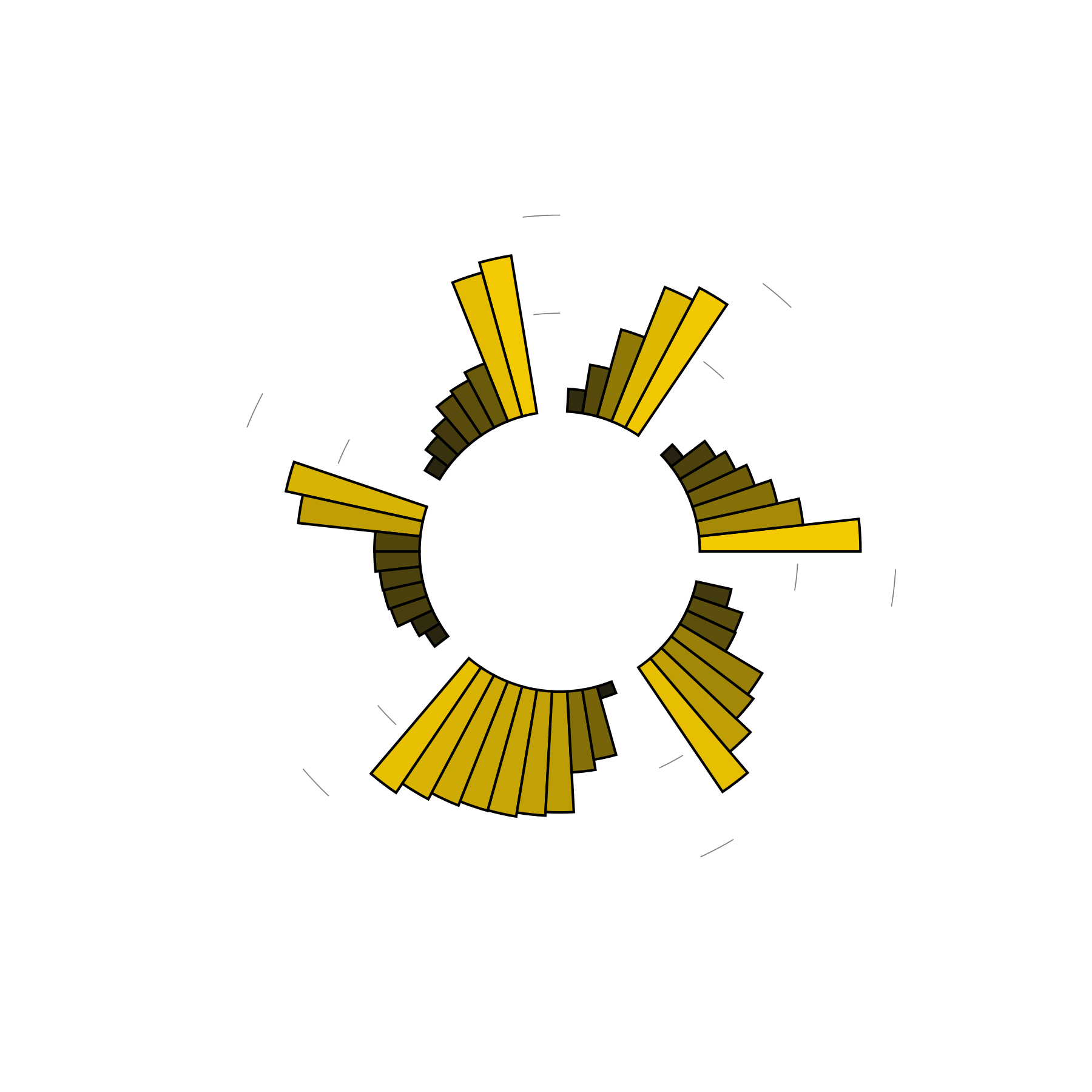 What do oracle dreams mean? Explore datadriven dream intrepretations