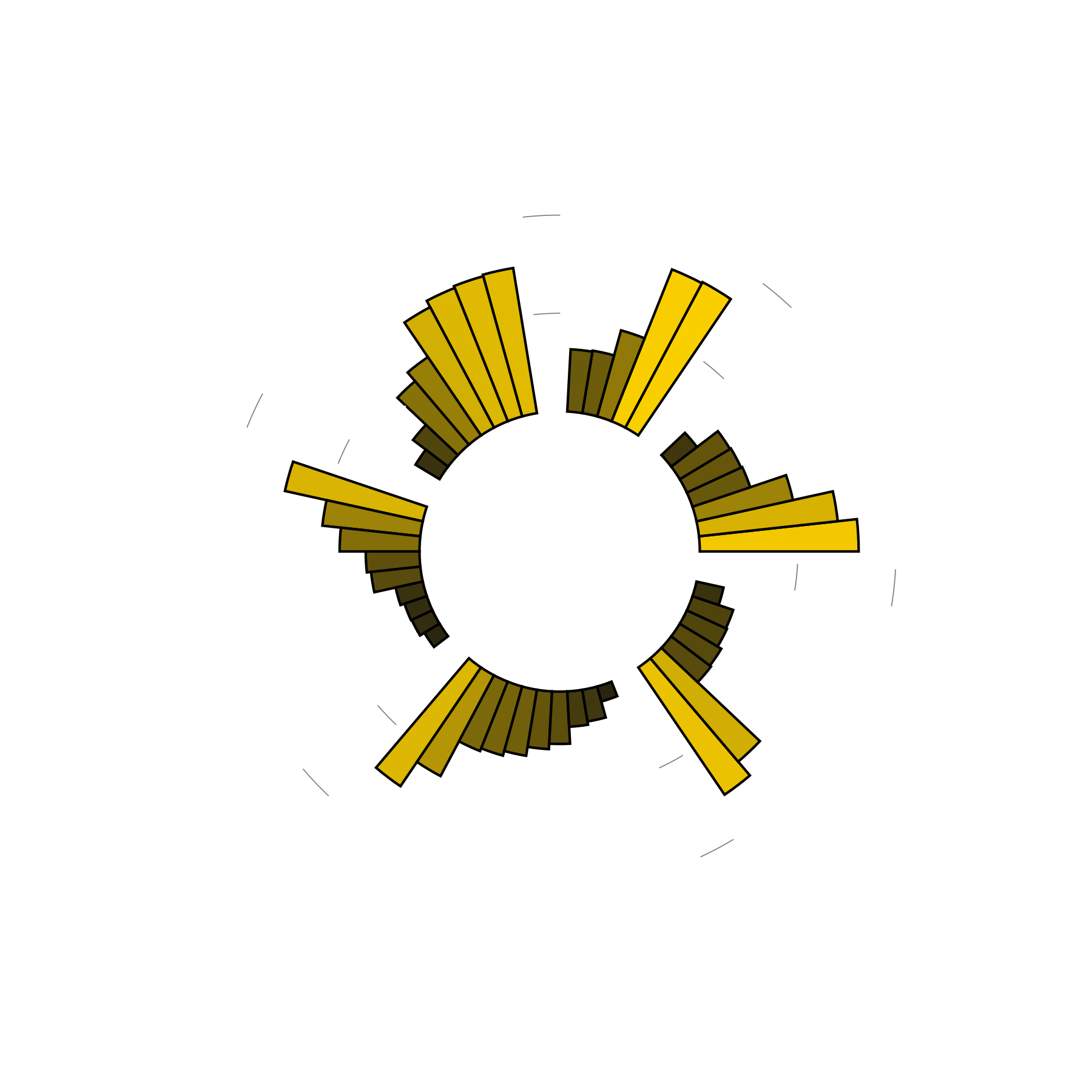 What do oven dreams mean? Explore datadriven dream intrepretations for