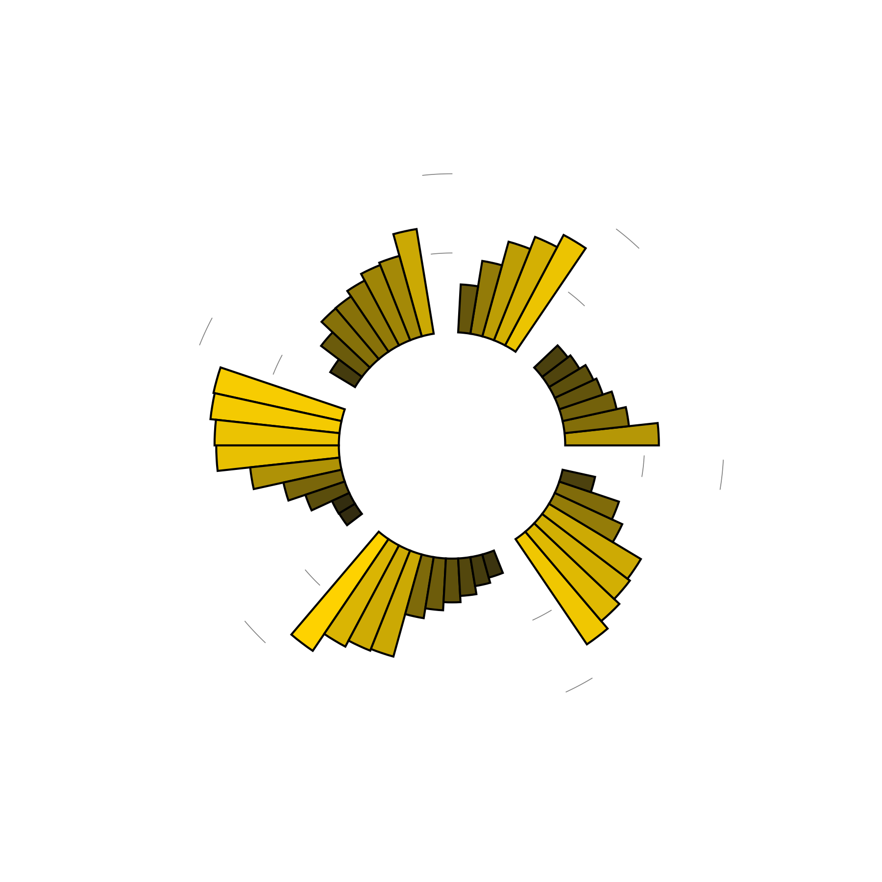 Ribs in dreams DreamWell Dream Dictionary Datadriven dream