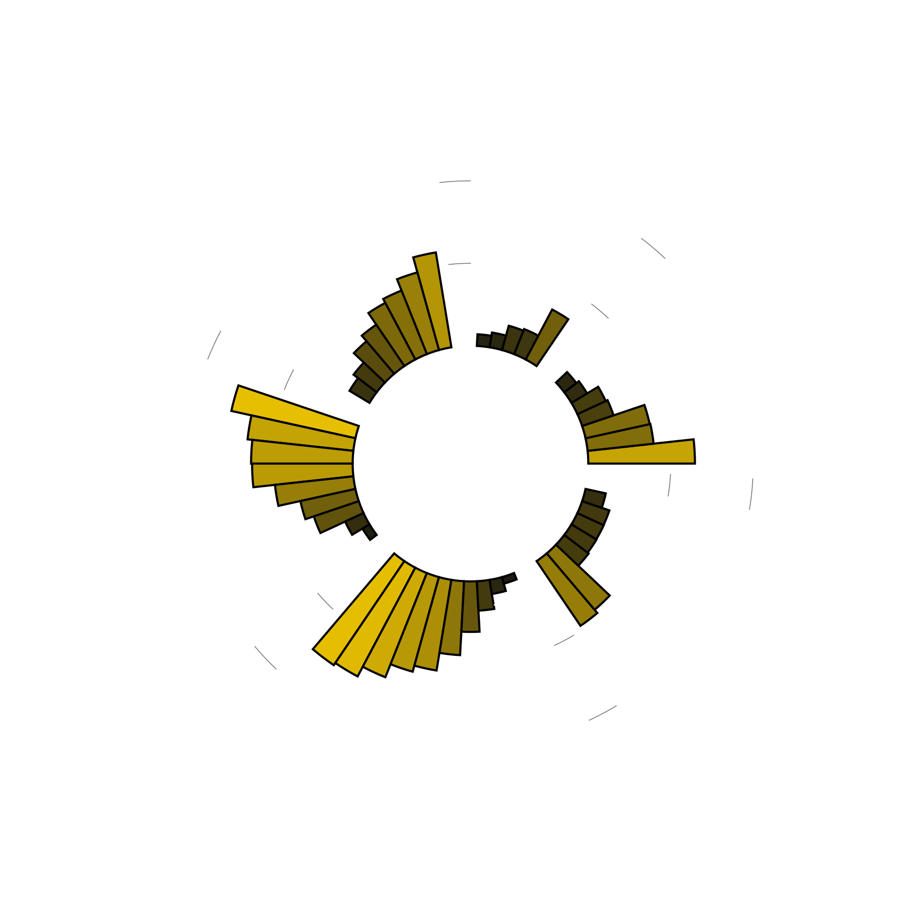What do time travel dreams mean? Explore datadriven dream