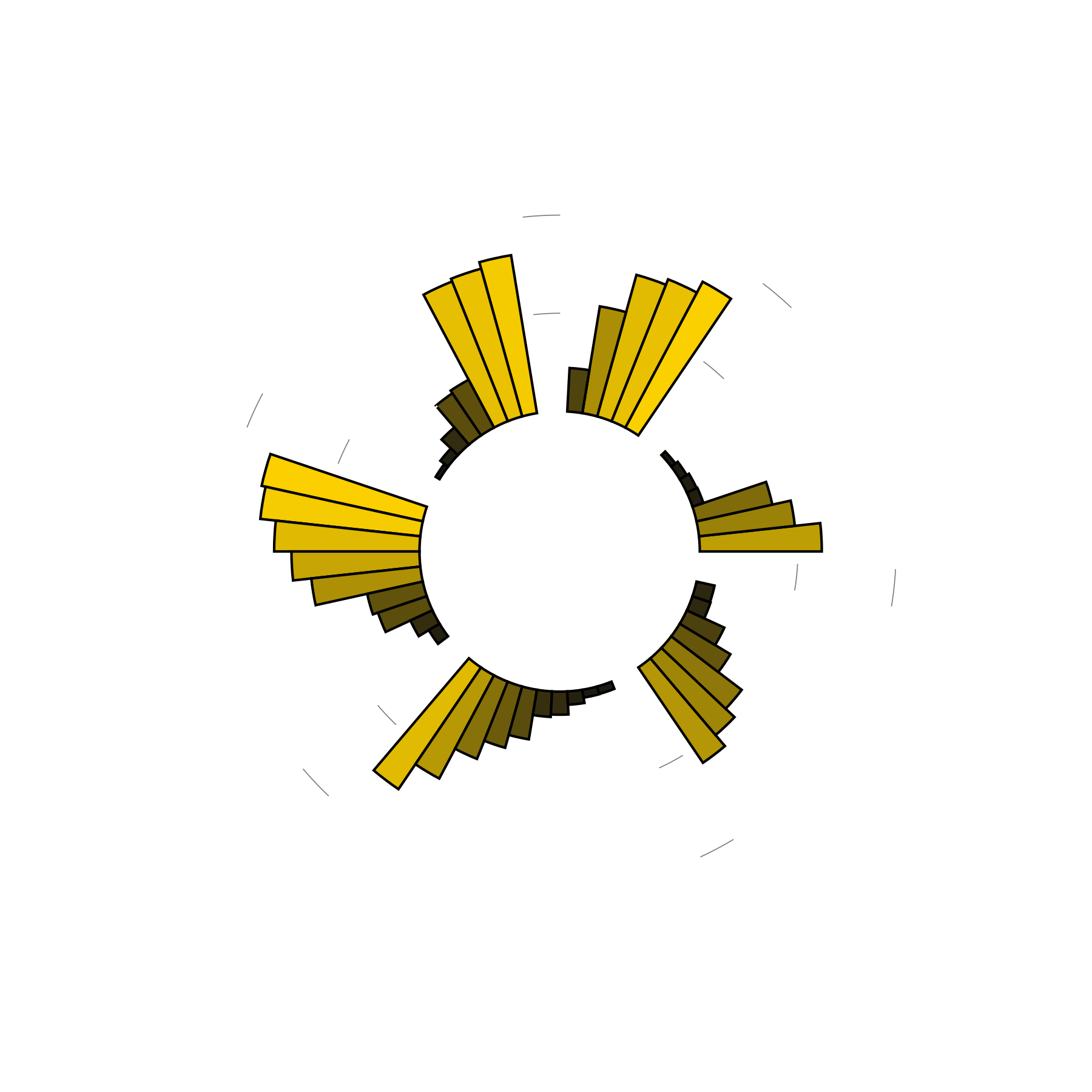 Yellow eyes in dreams DreamWell Dream Dictionary Datadriven dream analysis and meaning